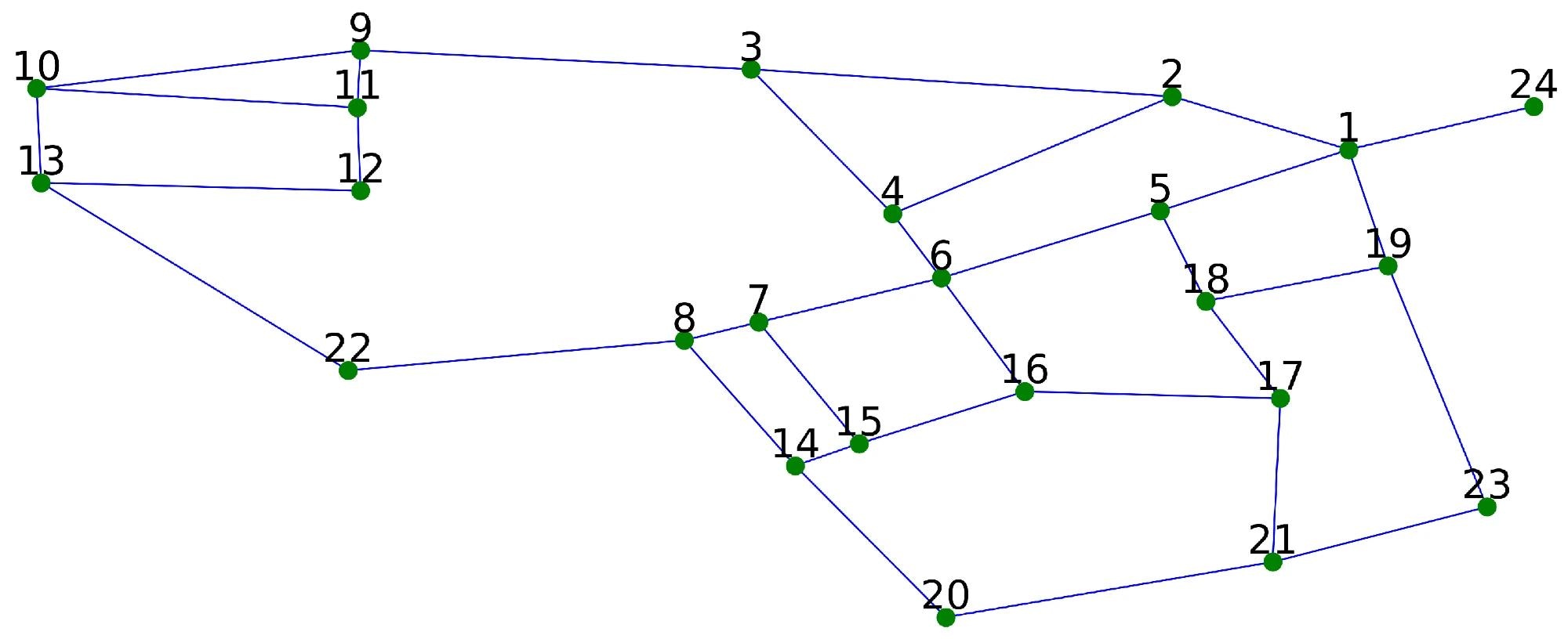 Layout of the water network used in this study. Image Credit: https://www.mdpi.com/2073-4441/16/13/1835