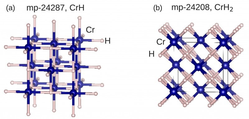 Image Credit: Georgia Institute of Technology. While experimentally synthesized in the past, these two materials (CrH and CrH2) were not recognized as superconductors until this Georgia Tech paper was published.
