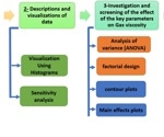 ML Models Predict Gas Viscosity with High Accuracy