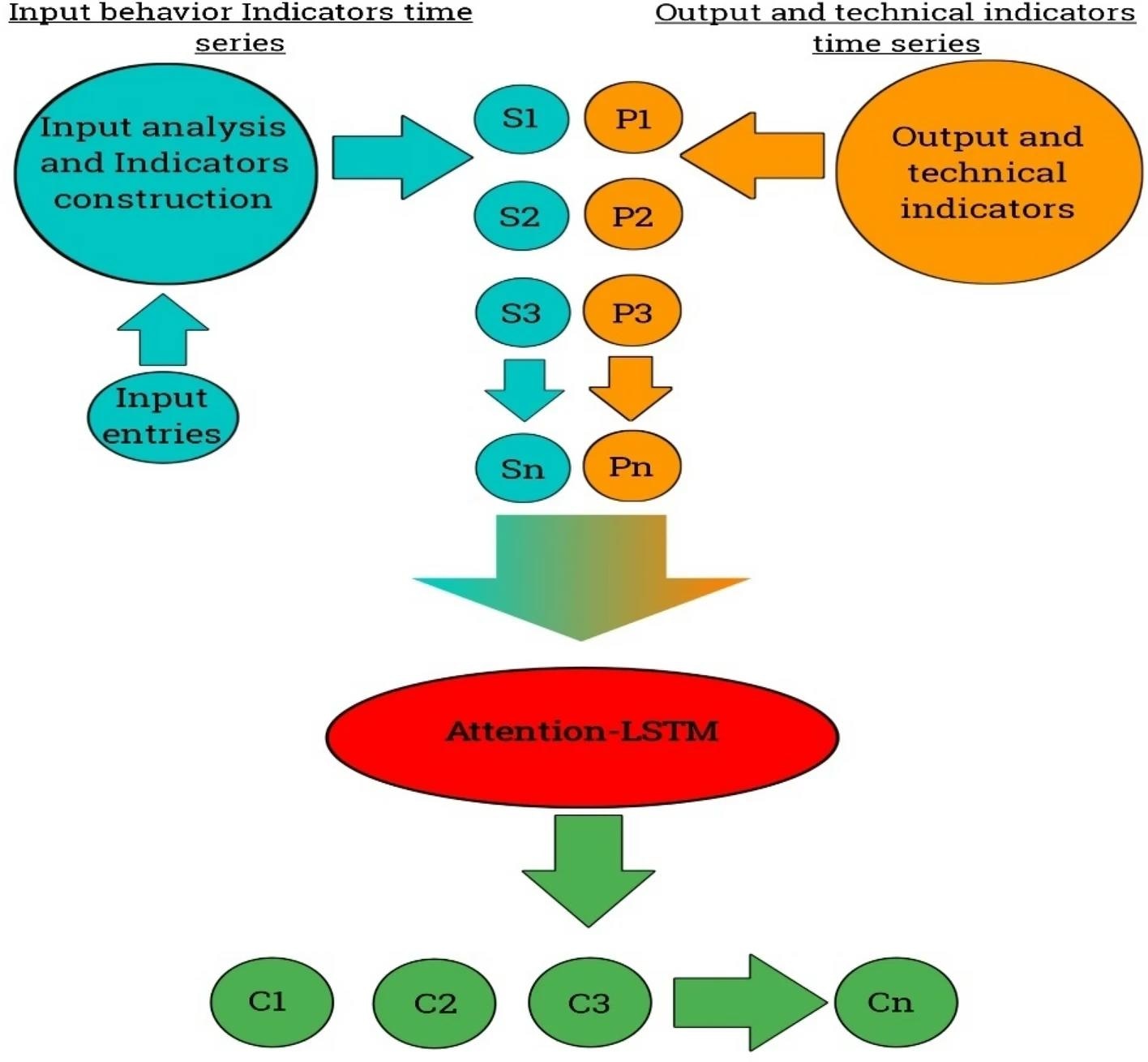 CN2 framework. Image Credit: https://www.nature.com/articles/s41598-024-66295-4
