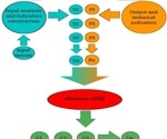 Machine Learning Predicts Soil Strength Accurately