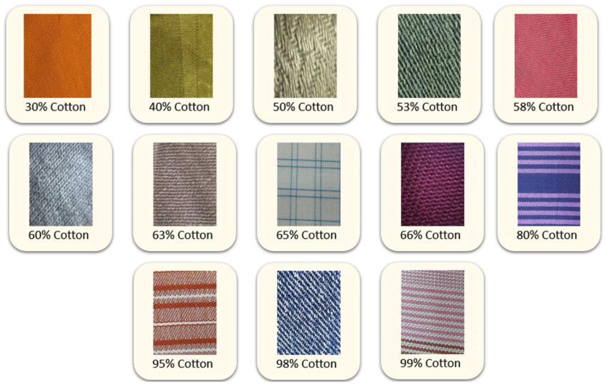Sample images of the CottonFabricImageBD dataset. Image Credit: https://www.sciencedirect.com/science/article/pii/S2352340924006796