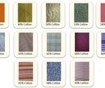Novel Dataset Enhances Cotton Content Detection in Textiles