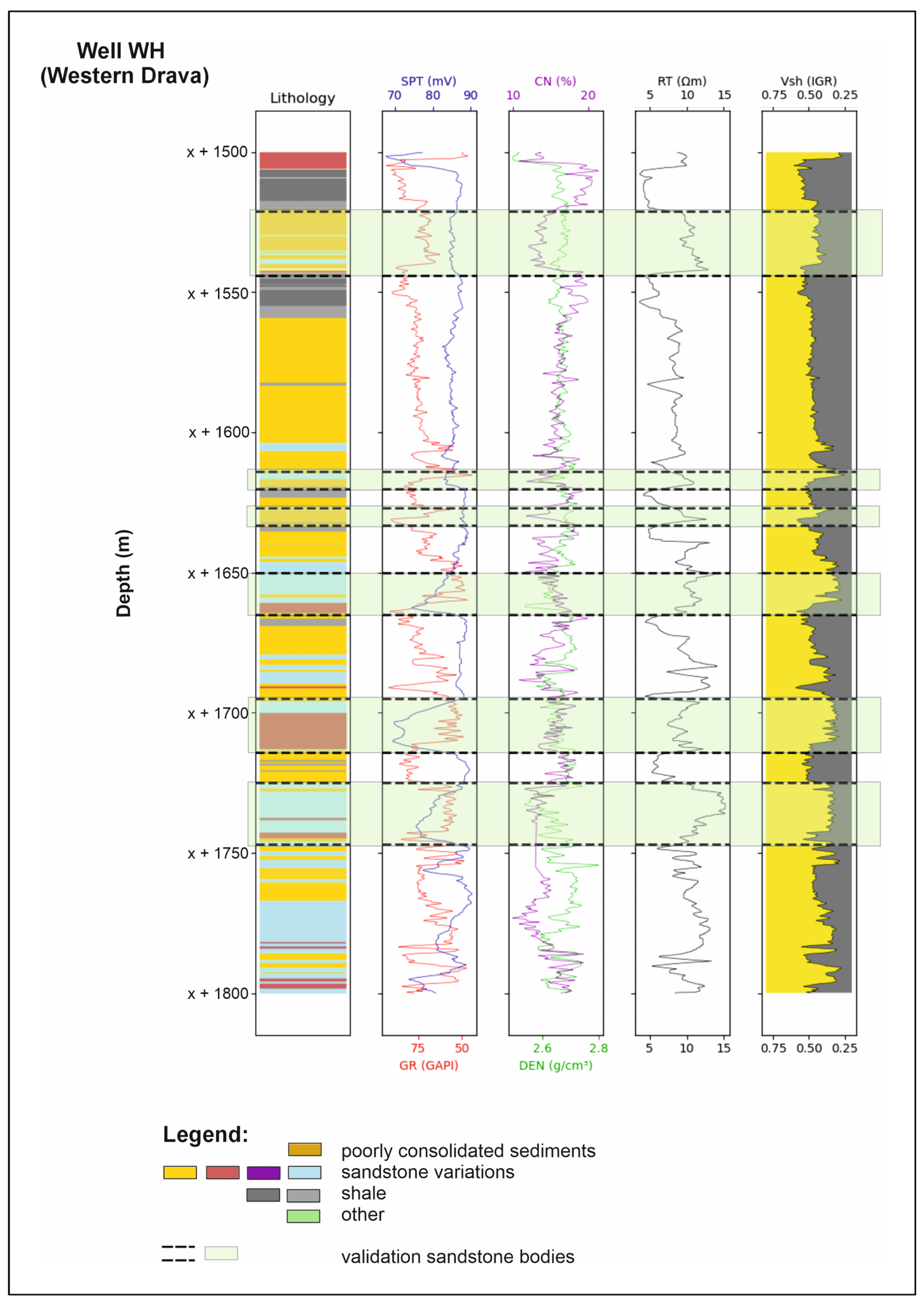Clusters defined by a majority of the clustering algorithms used in the selected well WH. Image Credit: ‌https://www.mdpi.com/2076-3417/14/14/6039