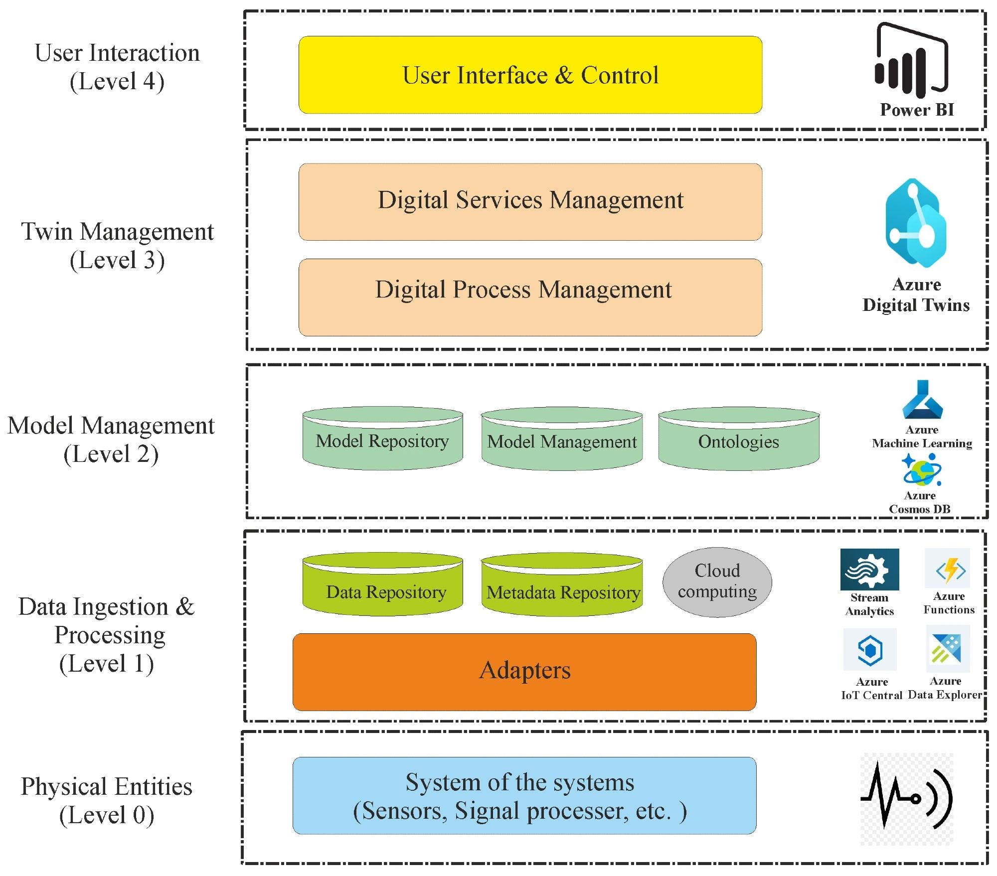 Flowchart of the test bench for monitoring track degradation. Image Credit: https://www.mdpi.com/1424-8220/24/14/4627