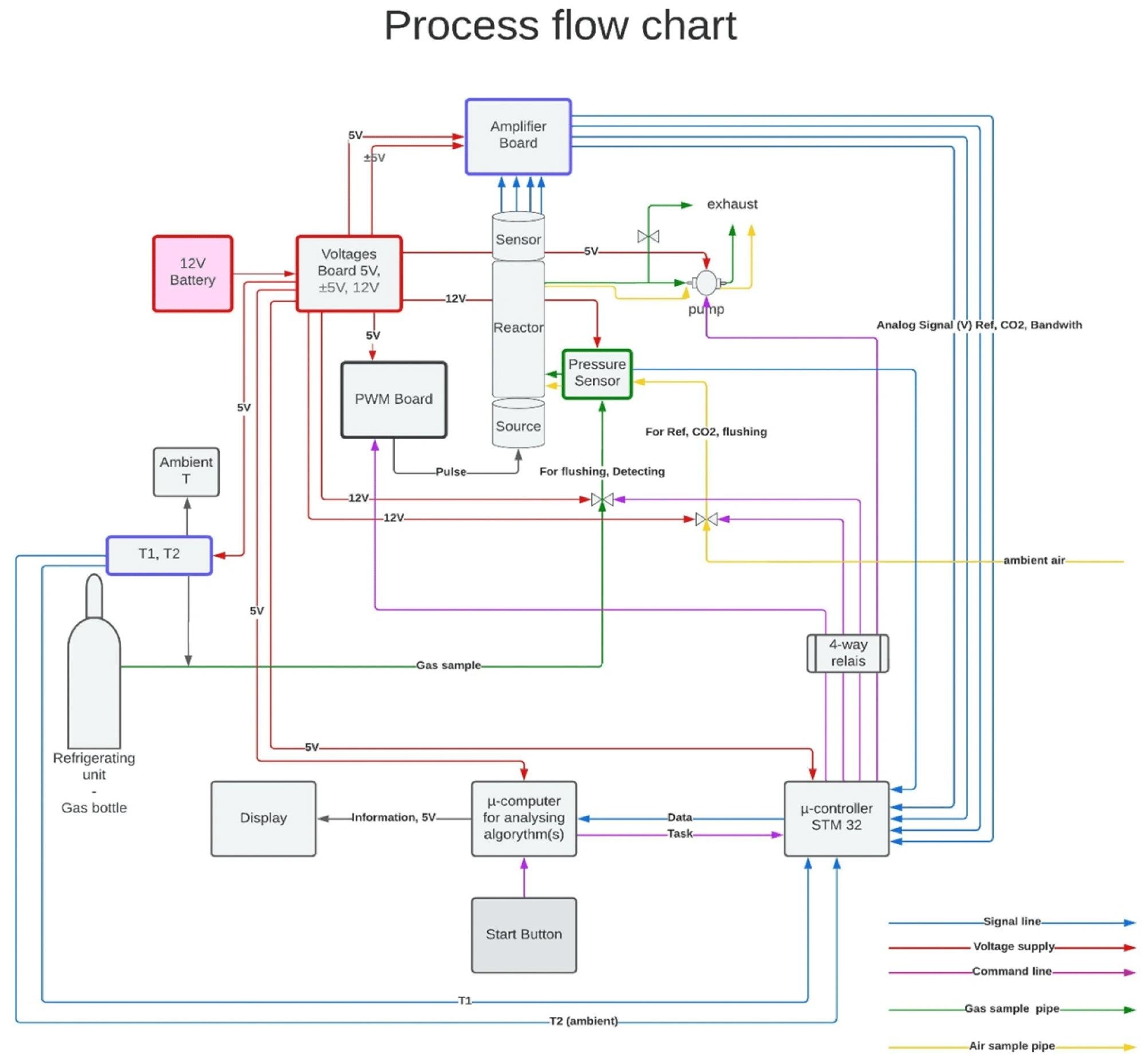 The IoT sensor. Image Credit: https://www.mdpi.com/2076-3417/14/14/6230