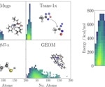 Meta-Learning Improves ML Models for Chemistry