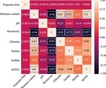 Machine Learning Boosts Corrosion Predictions for Steel Structures
