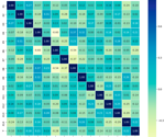 ML-based Biochar Optimization for Heavy Metal Remediation
