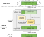 Enhancing Maritime CV with Domain Knowledge