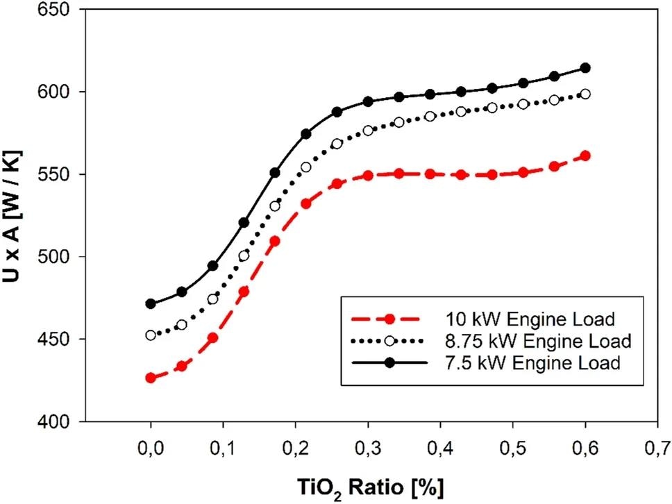 Calculated UxA values by using ANN model. Image Credit: https://www.nature.com/articles/s41598-024-68701-3