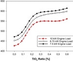 Optimizing Engine Coolants with TiO₂ Nanofluids