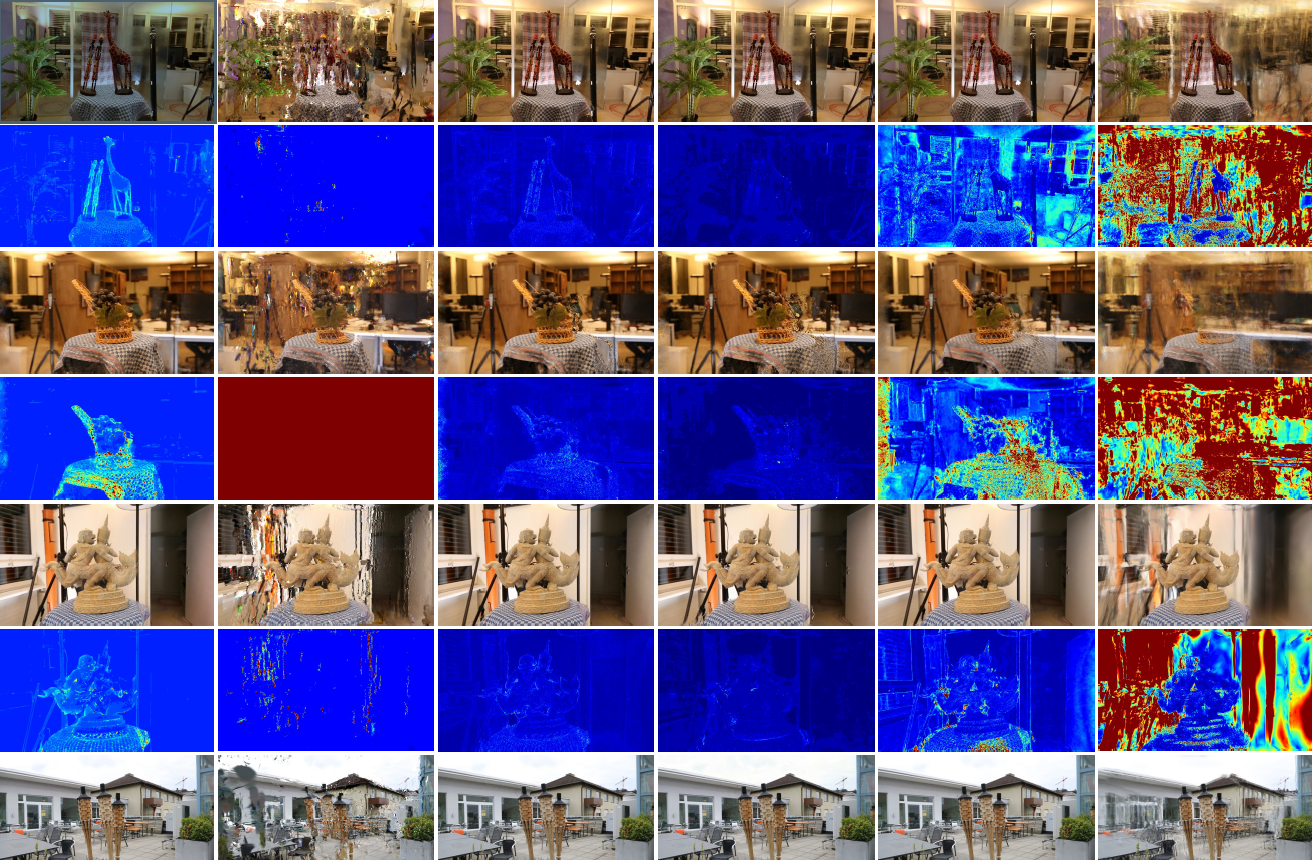 Study: Sources of Uncertainty in 3D Scene Reconstruction