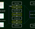 Jina AI Unveils Reader-LM to Transform HTML-to-Markdown Conversion
