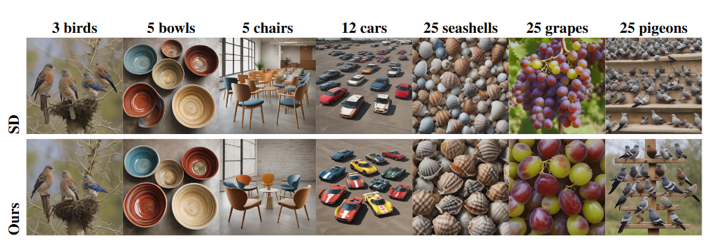 We propose a plug-and-play optimization of object counting accuracy of a text-to-image model based on detection models.