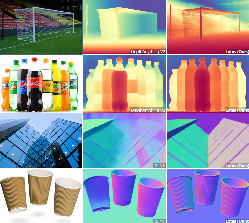 We present Lotus, a diffusion-based visual foundation model for dense geometry prediction. With minimal training data, Lotus achieves SoTA performance in two key geometry perception tasks, i.e., zero-shot depth and normal estimation. “Avg. Rank” indicates the average ranking across all metrics, where lower values are better. Bar length represents the amount of training data used.