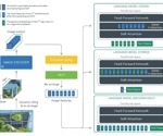 NVIDIA's NVLM 1.0 Revolutionizes AI with Breakthrough Multimodal Performance