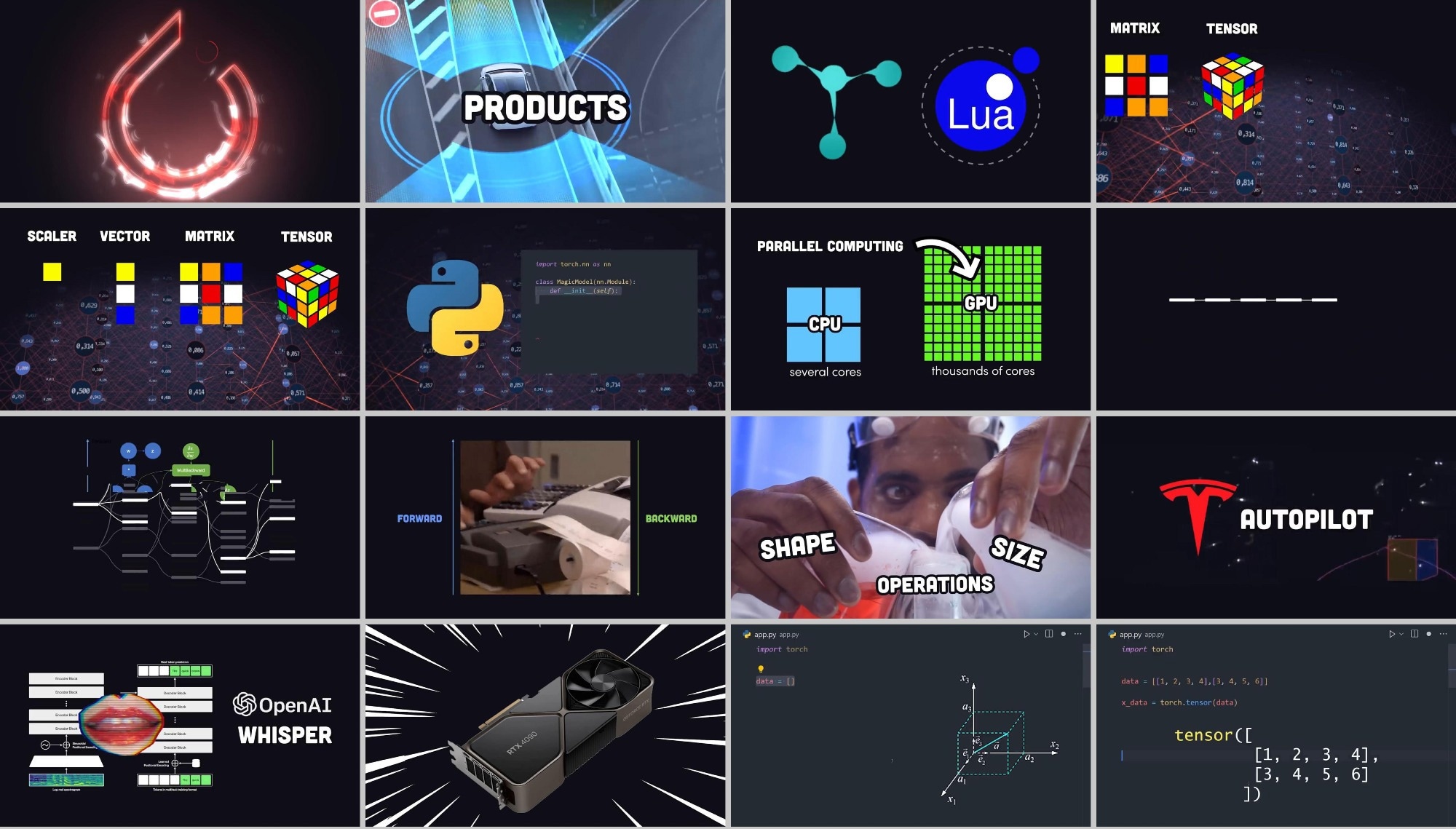 Research: Aria: An Open Multimodal Native Mixture-of-Experts Model