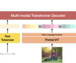 Pixtral 12B Outperforms Larger Models in Multimodal Tasks and Text Processing