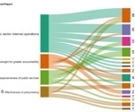 G7 Toolkit Empowers Governments to Deploy Ethical and Transparent AI