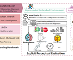 Evaluating AI Video Models with WorldSimBench to Simulate Real-World Tasks