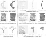 AI Framework Transforms Scene Representation with Precise, Editable 3D and 4D Visuals