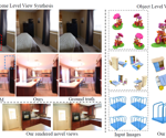 Revolutionizing View Synthesis: LVSM Model Creates 3D Images with Minimal Bias