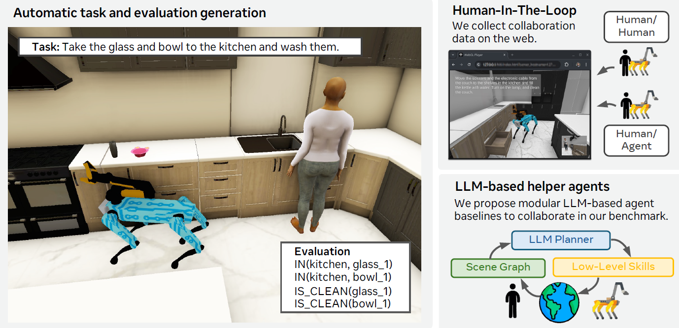 PARTNR, a benchmark for planning and reasoning in embodied multi-agent tasks, featuring 100,000 everyday tasks and evaluation functions generated semi-automatically, spanning 60 houses and 5,819 unique objects. We analyze LLM-based planning agents and also provide a human-in-the-loop tool to evaluate how agents collaborate with real humans.