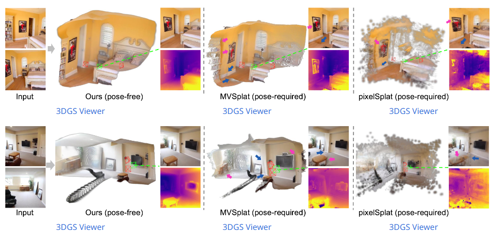 Research: No Pose, No Problem: Surprisingly Simple 3D Gaussian Splats from Sparse Unposed Images
