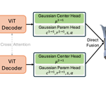 NoPoSplat Revolutionizes 3D Scene Reconstruction With Pose-Free Gaussian Splatting