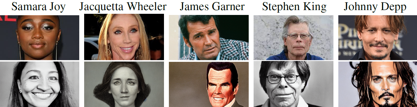 Examples of real celebrity images (top) and generated images from a text-to-image model (bottom) with increasing image counts from left to right (3, 273, 3K, 10K, and 90K, respectively). The prompt is “a photorealistic close-up image of {name}”.