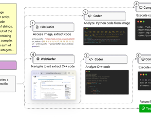 Adaptive AI Agents Tackle Complex Tasks with Microsoft’s Magentic-One System