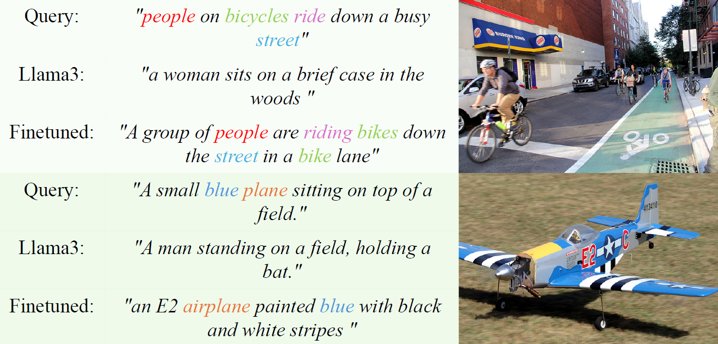 Real examples of top-1 results from the caption-to-caption retrieval experiment. Before fine-tuning, Llama3’s results were often completely unrelated.