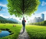 AI Reveals EU Tourists Prioritize Environmental Over Social Sustainability in Travel Choices