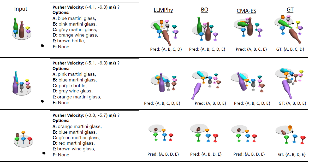 Research: LLMPhy: Complex Physical Reasoning Using Large Language Models and World Models