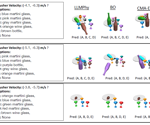 LLMPhy Revolutionizes Physical Reasoning by Combining AI and Physics Simulation