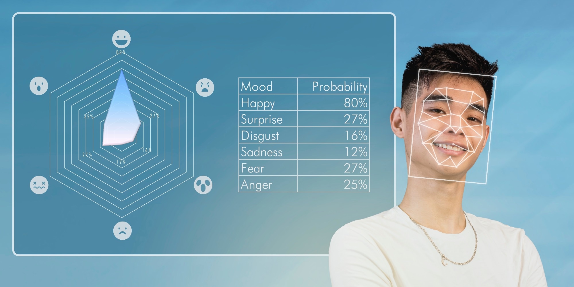 Study: Enhancing Facial Expression Recognition with the FT-CSAT Transformer. Image credit: MDV Edwards/Shutterstock
