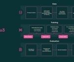 TÜLU 3 Pushes the Boundaries of AI Post-Training Excellence