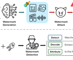 Enhancing AI Transparency: Researchers Develop Advanced Watermarking Techniques