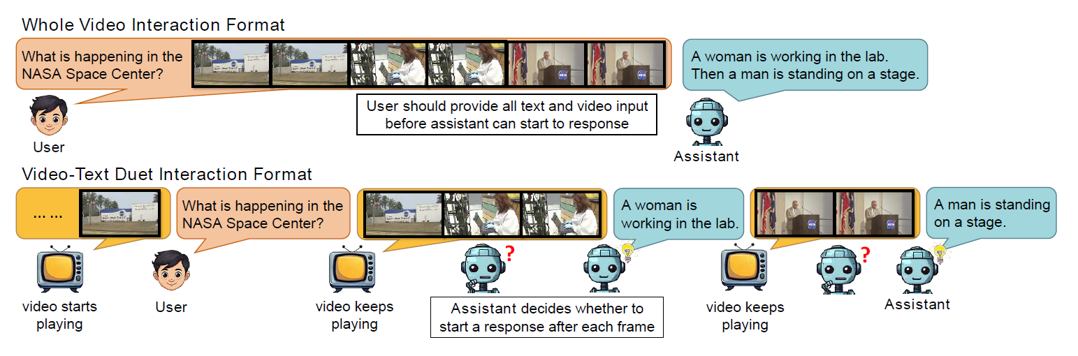 An example of the common Whole Video Interaction Format and our Video-Text Duet Interaction Format.