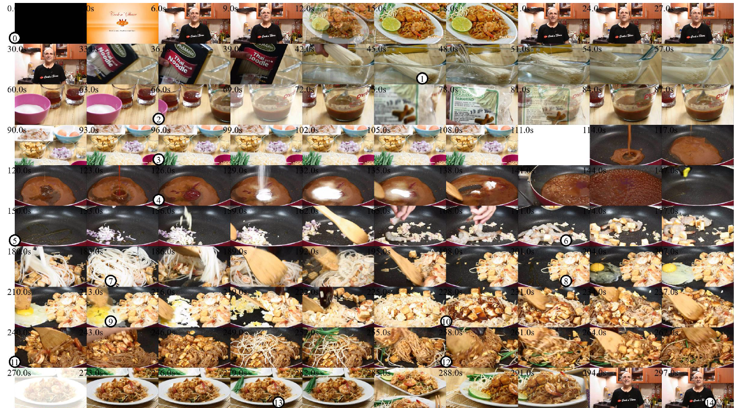 An example of dense video captioning with MMDuet, LLaVA-OV-TC and LLaVA-OV-VT. Research: VideoLLM Knows When to Speak: Enhancing Time-Sensitive Video Comprehension with Video-Text Duet Interaction Format