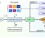 Novel Quantum Algorithm Redefines Computational Efficiency