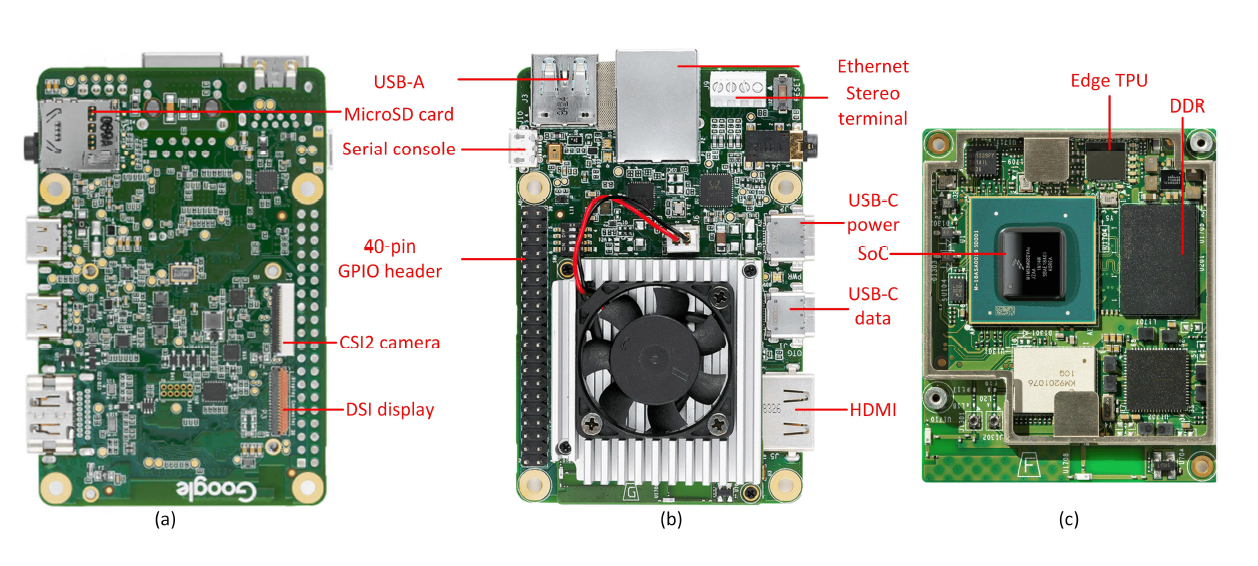 TPUXtract recovers the model hyperparameters from the Edge TPU in the Coral Dev board. The figure shows the back (a), front (b), and SoM (c) of the Coral Dev board. Source: https://coral.ai/products/dev-board/