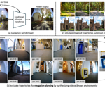 Navigation World Model Revolutionizes Autonomous Visual Navigation