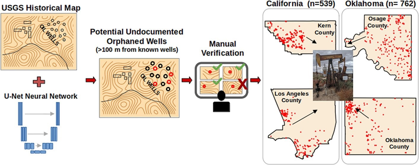 Research: A Deep Learning Based Framework to Identify Undocumented Orphaned Oil and Gas Wells from Historical Maps: A Case Study for California and Oklahoma