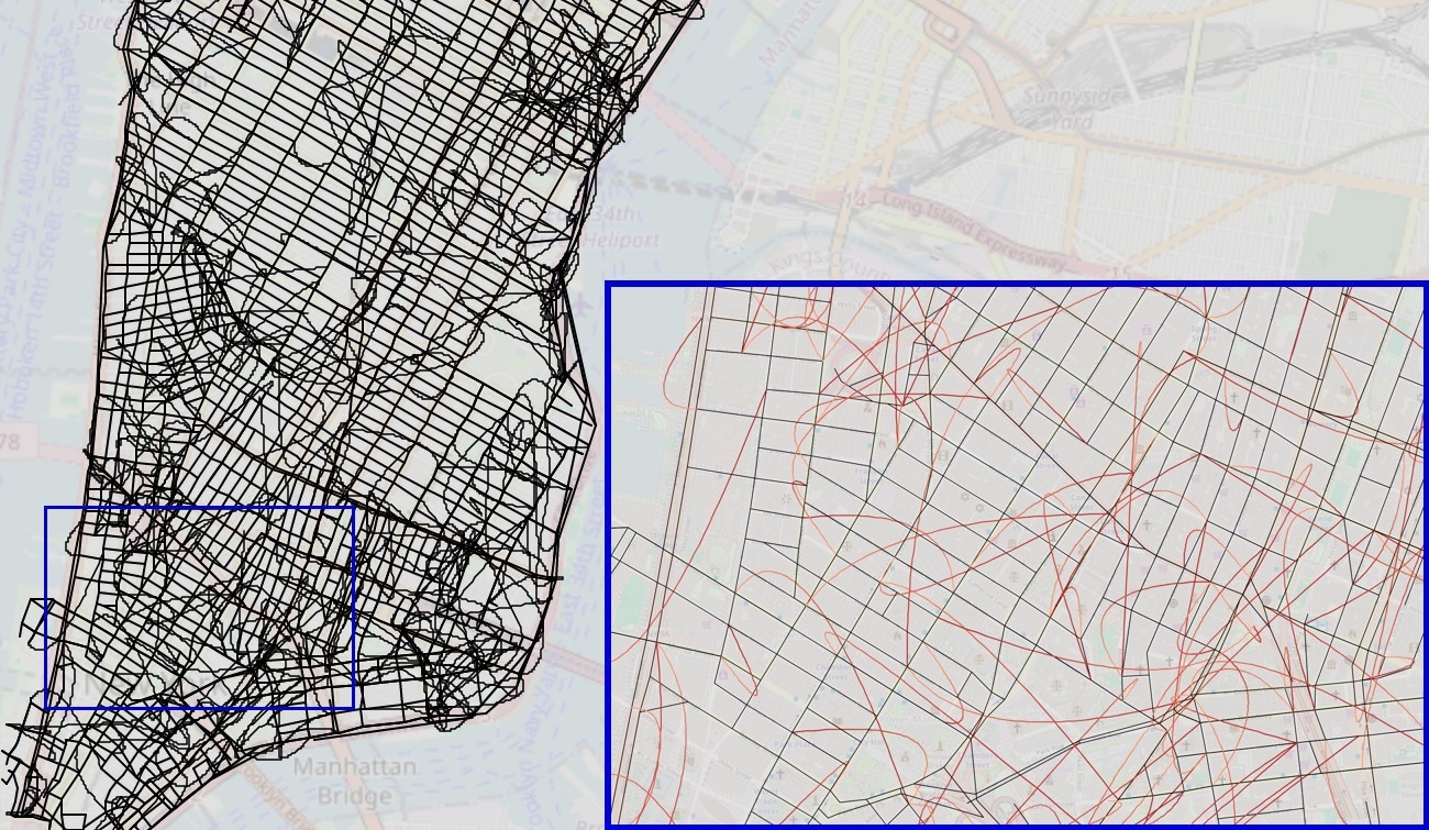 Reconstructed map from transformer trained on shortest paths. In the zoomed-in images, edges belonging to the true graph are black and false edges added by the reconstruction algorithm are red with a darkening gradient indicating the directionality of the edge. Interactive map available at https://manhattan-reconstruction-shortest.netlify.app/.