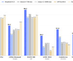 DeepSeek-V3 Sets New Standards in Open-Source AI Development