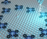TU Graz Develops AI to Master Molecular Engineering