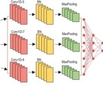 AI Unlocks Catalytic Secrets with Infrared Spectroscopy