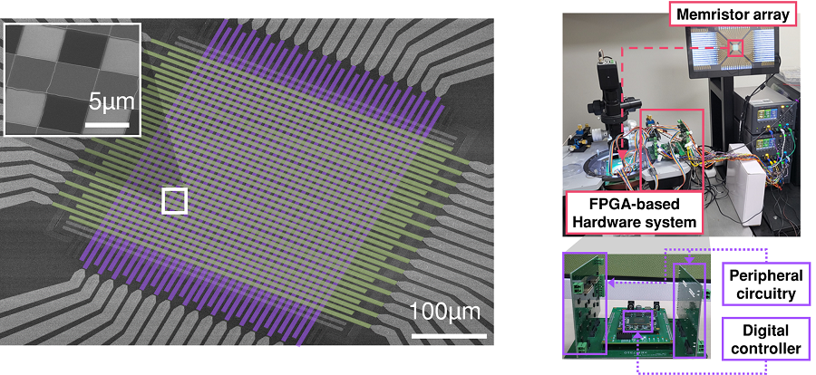 Scanning electron microscope (SEM) image of a computing chip equipped with a highly reliable selector-less 32×32 memristor crossbar array (left). Hardware system developed for real-time artificial intelligence implementation (right).